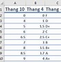 Cách Tính Điểm Trung Bình Môn Học Kỳ 1 Lớp 7 Lên 8