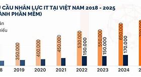 Mức Lương Trung Bình Tại Việt Nam