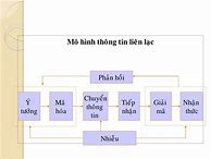 Quản Trị Học Chương 4 Phenikaa