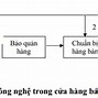 Quy Trình Nhập Hàng Lẻ