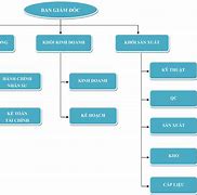 Sơ Đồ Tổ Chức Xưởng Sản Xuất