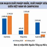 Tăng Trưởng Kinh Tế Campuchia 2021