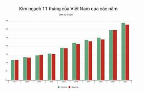 Xuất Khẩu Lao Động Mỹ 2022 Bao Nhiêu Tiền Việt Nam Đồng Mới Nhất